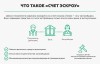 смотреть подробнее...